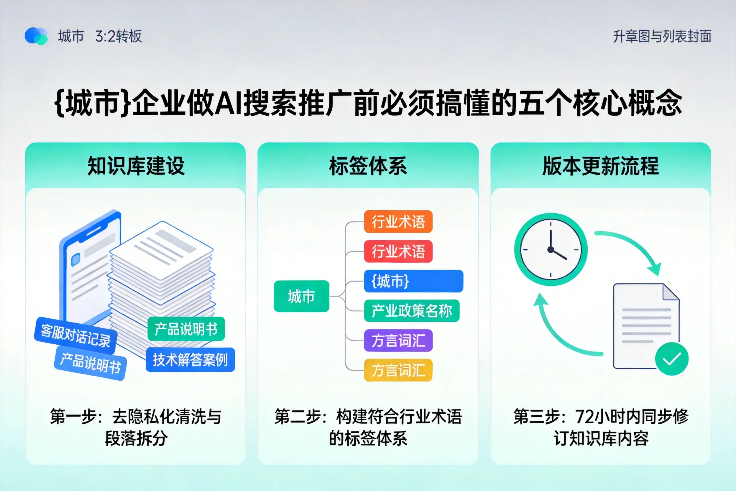 郸城企业做AI搜索推广前必须搞懂的五个核心概念